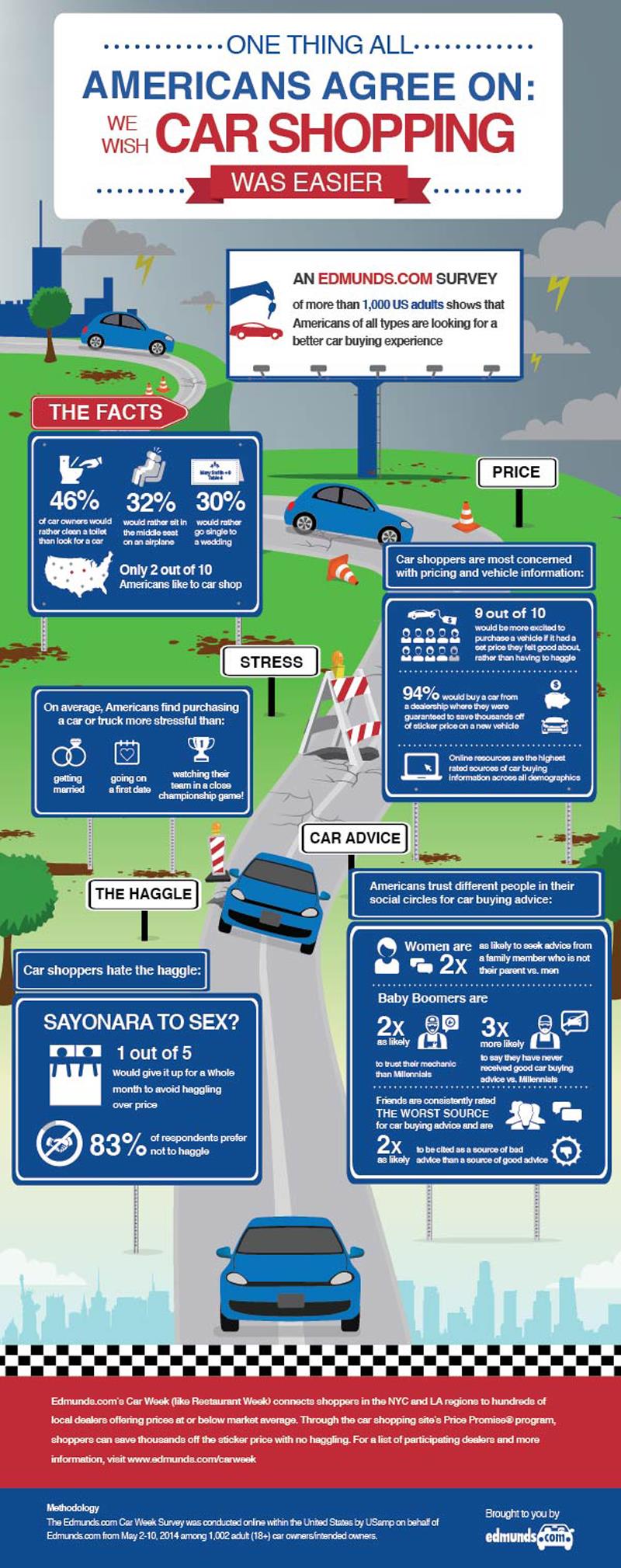Car Buying Infograph
