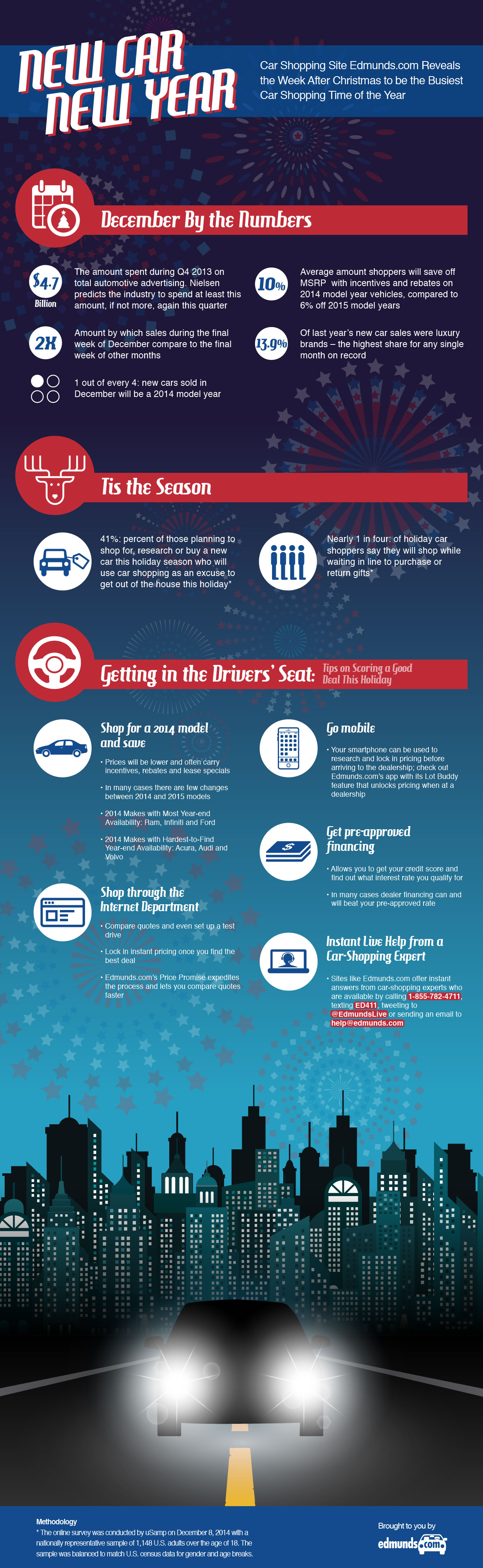 Infographic about buying a new car in 2015