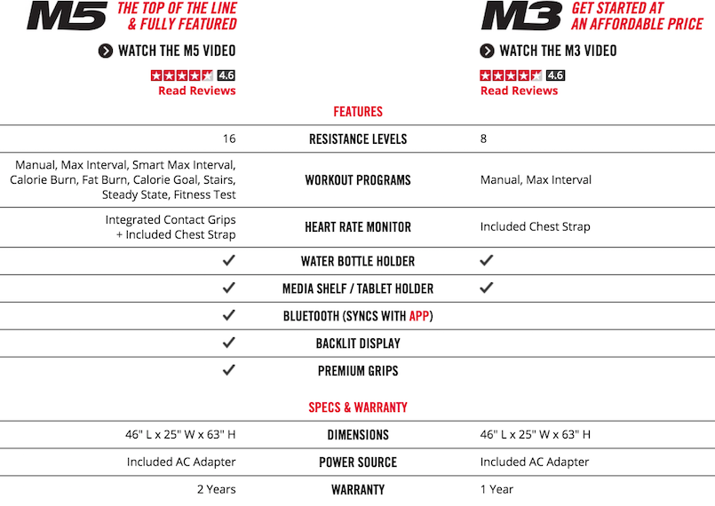 Bowflex Max Trainer comparison chart