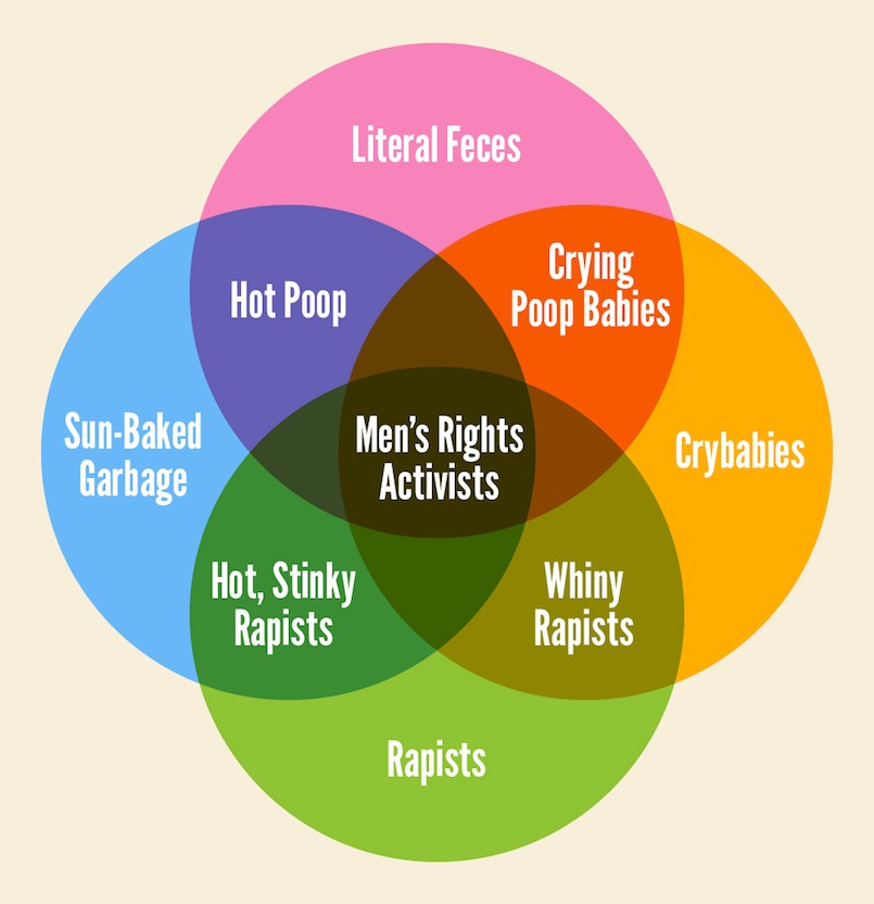 mens-rights-venn-diagram
