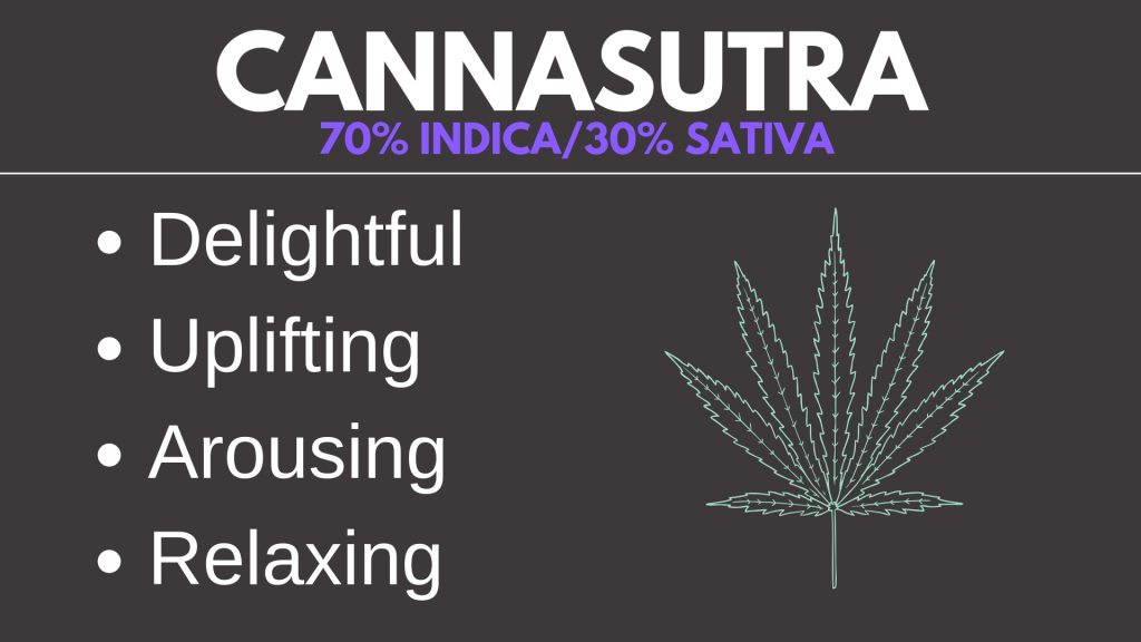 CannaSutra Cannabis Strain Card